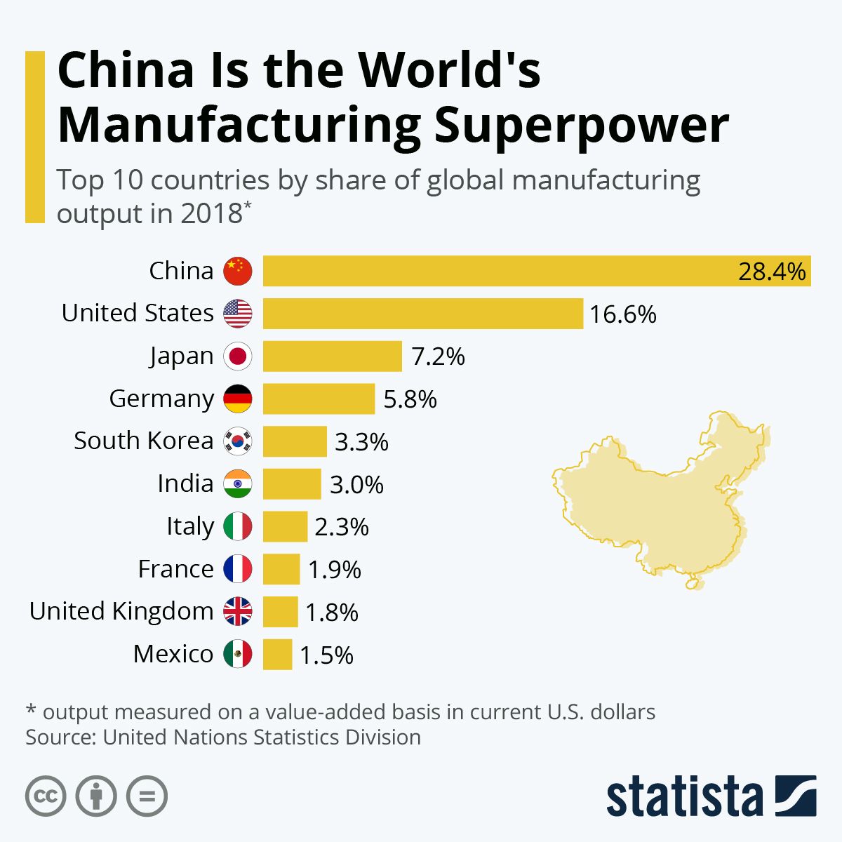 Superpower charts chinas cnbc yen nee gdp businesstrumpet